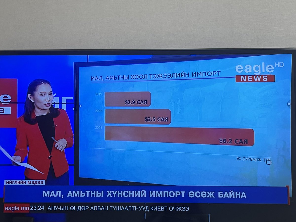 BayarmaaOinoo's tweet photo. Мал амьтны хүнсний импорт нэмэгджээ. 2021 онд 12 мянган тонн хүнс импортолсон. Мөн тэжээвэр амьтдад зориулсан бүтээгдэхүүний зах зээл жил тутам тэлж бна https://t.co/XNXlQjhCn0