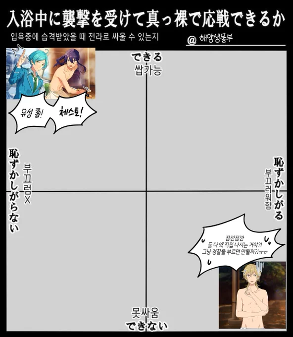 입욕중에 습격받았을 때 전라로 싸울 수 있는가? 
~해양생물부 편~ 