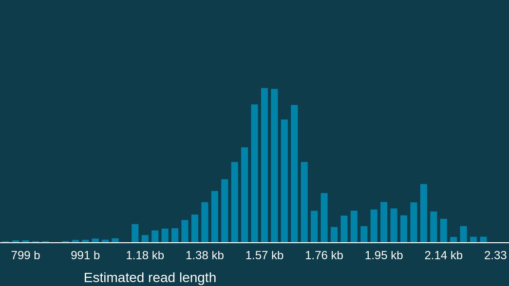 Excited for my first <a href="/nanopore/">Oxford Nanopore</a> 16S 🦠 sequencing guided by our expert <a href="/Chavarroccx/">Edgar Chavarro</a>  
<a href="/Team_Thomma/">Team Thomma @teamthomma.bsky.social</a> <a href="/UniCologne/">Universität zu Köln</a>