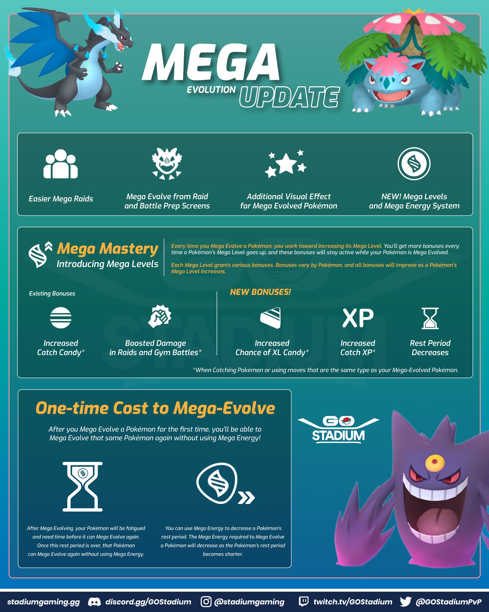 Pokémon GO - Mega Evolution