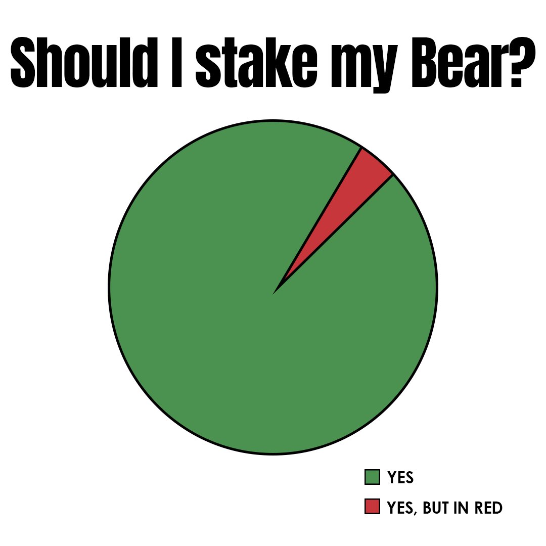 There's no reason why you shouldn't! 🐻

#NFTCollection #NFTArt #NFT #Crypto #Ethereum