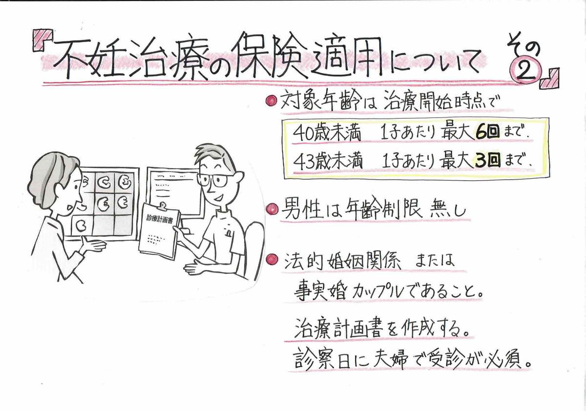 okazakihunin's tweet photo. 【不妊治療の保険適用について】
対象年齢は治療開始時点で
女性は
40歳未満　　最大６回
43歳未満　　最大３回までです。

男性は制限なしです。
#不妊　#妊活　#ベビ待ち　#漢方　#岡崎 https://t.co/nISuP2CIjt https://t.co/Ul8aQG1GtN