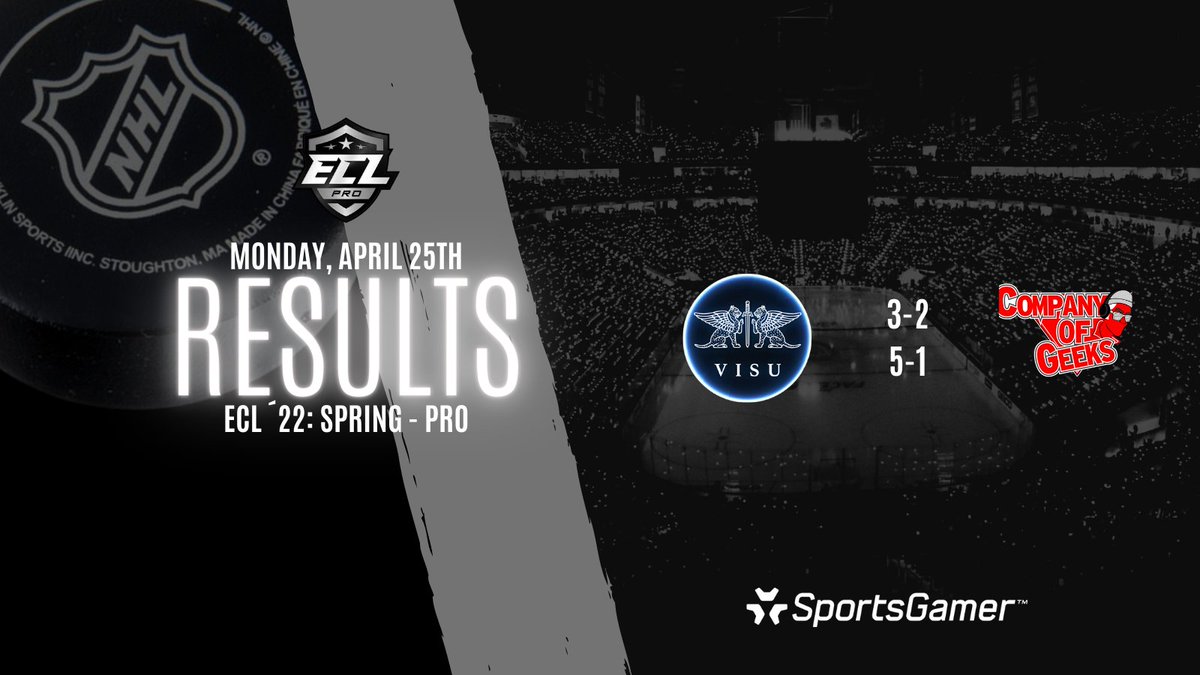 It went the way we planned, 4/4pts! 💪🏻🔥 GGWP <a href="/CompanyOfGeeks/">Company of Geeks</a>! 🤝 Games continue tomorrow and matches will be played in main broadcast of <a href="/SportsGamerGG/">SportsGamer</a>, stay tuned! 👊🏻

#NHL22 #kouvolanlakritsi #MukanaWilhelm 
@visugamingeu #ECL22Spring
