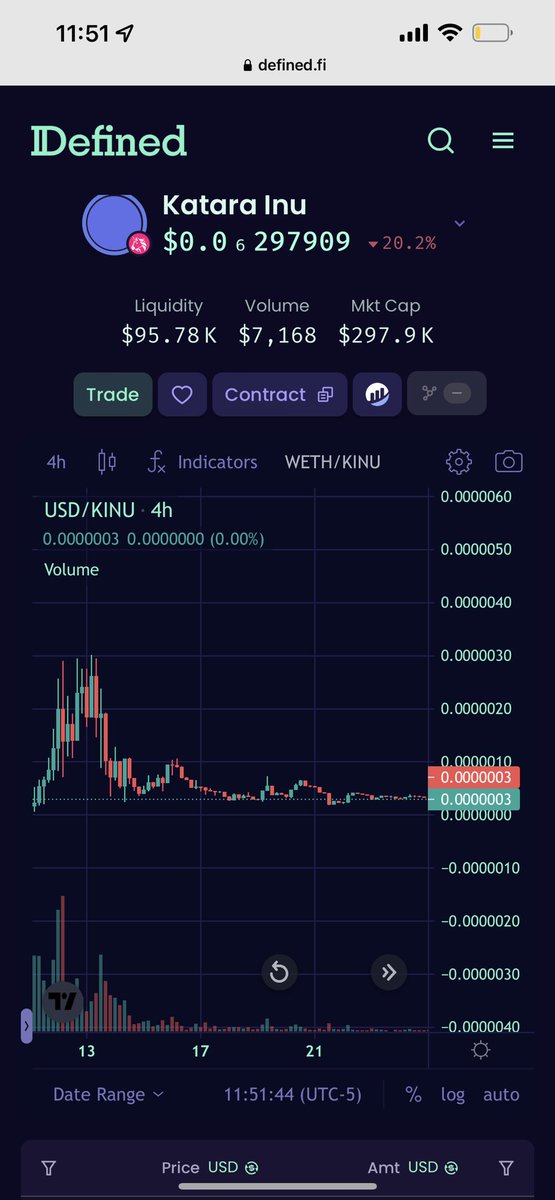 nelsoncryptoman's tweet photo. Right now is the calm before the storm…super low cap ✅ dev based ✅ liquidity locked 10 yrs ✅ $KINU

Big players almost done accumulating and are looking to make huge gains.. None of this 2-3x JEET bullshit.. 

Be ready…. $KINU @OfficialKINU next run will be insane imo.. https://t.co/D9L0xjKP7e