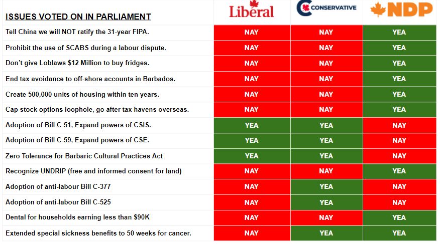 savoirfaire_2's tweet photo. @DanAlbas Options Dan? In an LPC minority?
Another election in 2022?
Hell Nooooo!
And FYI from voting records--direct your attention to the 3rd Item Line-- wait... NAY? Do I see CPC *NAY* against revoking that give-away?
Yeah, that's how Loblaws got a $12M GIFT.
#LibConParty Inc. https://t.co/oNOmSSVLqG