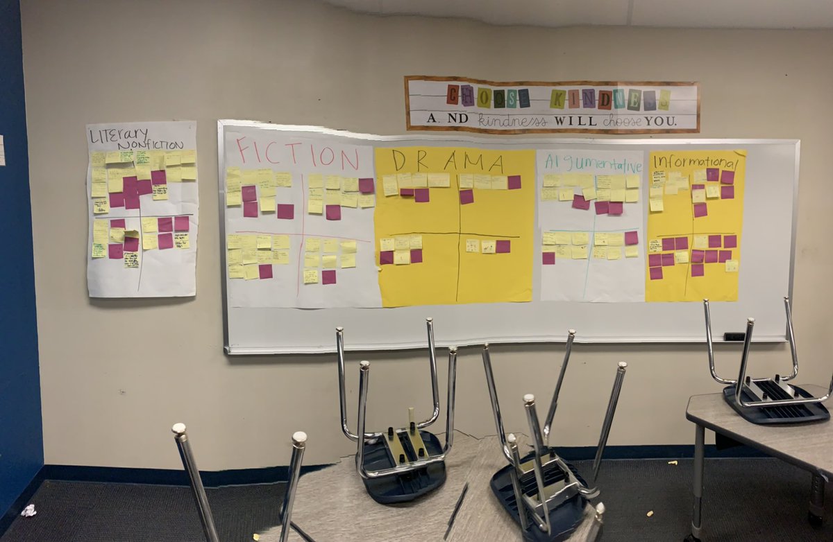 MrsWellsGMS's tweet image. I’d say day one of our Rockin STAAR Review was a success! 7th grade ELA is doing amazing! @cmscoltsela @CmsColts #cmscolts #cmsnation #cmsela #ela #staarcountdown