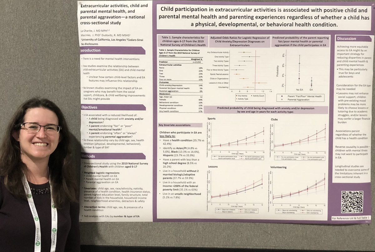 Excited to share our poster <a href="/PASMeeting/">Pediatric Academic Societies</a> that child participation in extracurriculars is associated with decreased likelihood of reporting poor mental health outcomes in children and their parents and reduced likelihood of parents experiencing parental aggravation <a href="/NCSP_UCLA/">NCSP at UCLA</a>