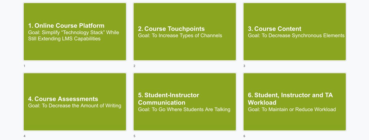 hibbittsdesign's tweet image. I think I am close to finalizing the topics, and related goals, for my #ETUG Workshop 2022 talk "From Required to Requested: A Look at How SFU CMPT-363 Has Evolved Over 5 Online Offerings Since Summer 2020"👇🏼20 months in the making, with almost 600 students... I need a nap.
