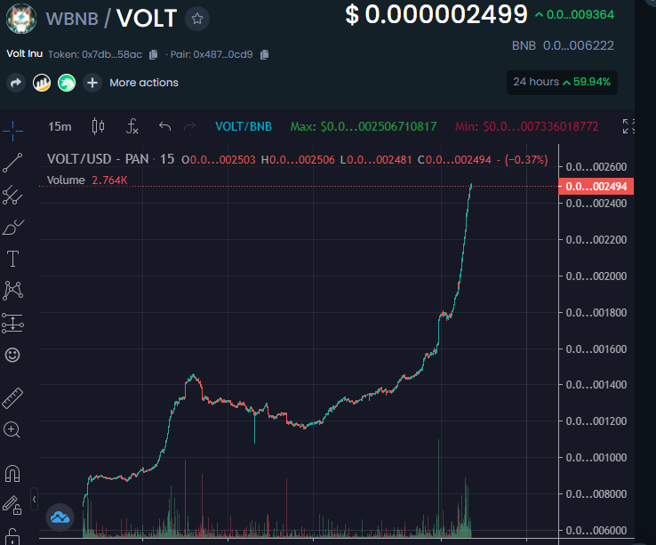 CryptoYeezussss's tweet photo. $VOLT gives no fucks about Market Conditions! Get in or wish you did. That simple. #crypto #ethereum #binance #VOLTINU #VOLTINUTOTHEMOON 🚀💎💹📈🔥 https://t.co/v272whGHsb