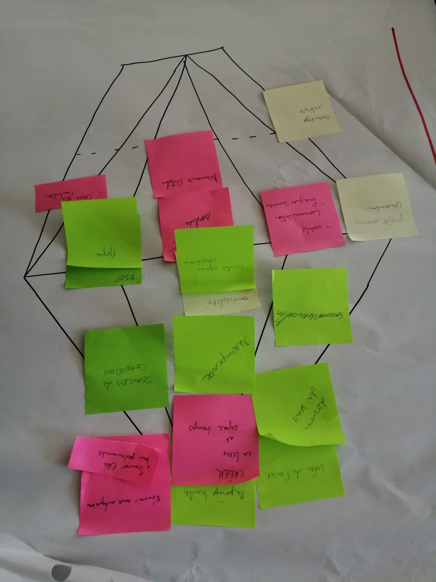 Comment mettre en place #intelligencecollective en établissement #scolaire avec la <a href="/CardieReunion/">CARDIE REUNION</a>
Petites astuces et pratiques en passant par un #briseglace de groupe, une montée en compétences collective, une ideation libre et des exercices de priorisation. <a href="/AcLaReunion/">Académie de La Réunion</a>