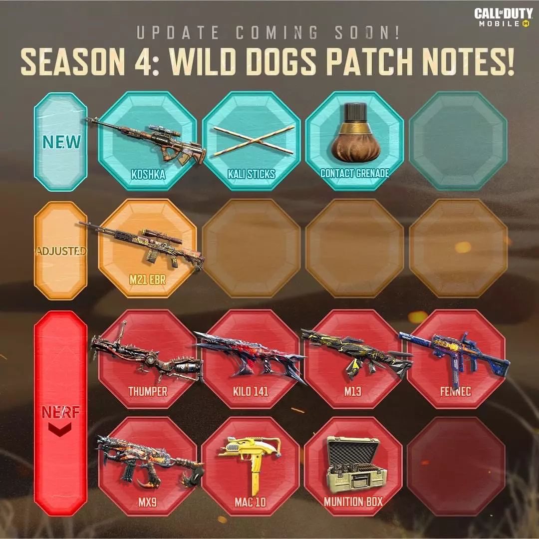 Epicgamerytuk32's tweet image. Season 4 wild dogs patch noted buffs and nerfs #cod #CoDMobile #codmoblie #codmleaks #codmoblieleaks