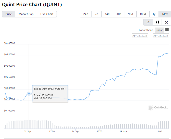 CryptoOfTheDay tweet media