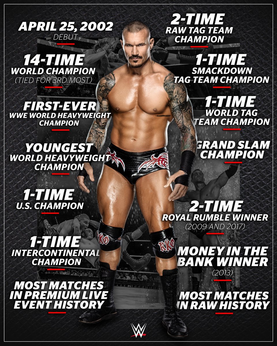 WWE's tweet photo. Accolades on accolades for @RandyOrton. 

#OrtonWeek https://t.co/YPLQzIOy3K