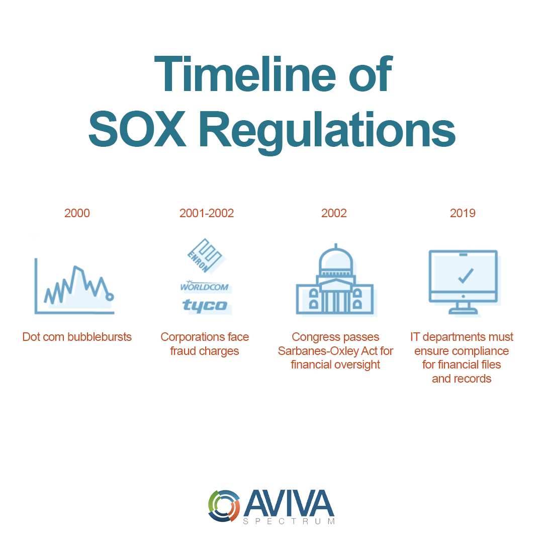 The Sarbanes-Oxley Act (commonly referred to as SOX) established a stricter protocol for internal controls that affect financial reporting and security within publicly traded companies.

Learn more about SOX Compliance today, Download our Free Ebook  
zcu.io/tHMd