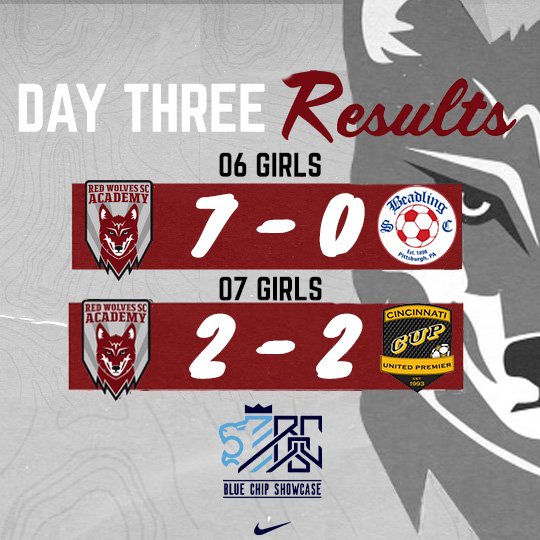 CRWAcademy's tweet photo. A great last day in Cincinnati! The 06s scored 7 again and shut out their opponent, finishing 2-1 in the top bracket.
The 07s fought back from 2-0 down to tie 2-2 against Cincinnati United, finishing their weekend undefeated 1-0-2.
#RedWolvesAcademy #KRFC #CollegeRecruitment https://t.co/xO3TtFk7Er