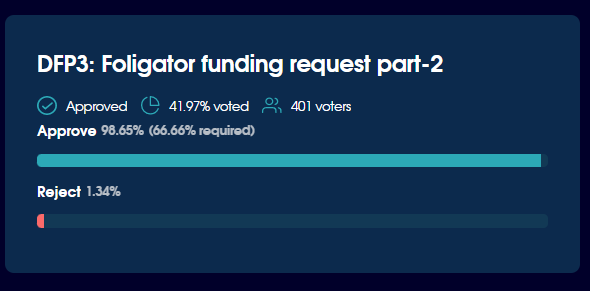 BearSurvivor's tweet photo. @_Foligator's second funding request has been approved with over 98% approve votes. 
This is the highest approval rate on @BalancedDAO  for any proposal after BIP1(Activate network fee distribution - 99%).

you guys are awsome...❤️

$ICX $BALN @helloiconworld https://t.co/sHRlhtoHVU