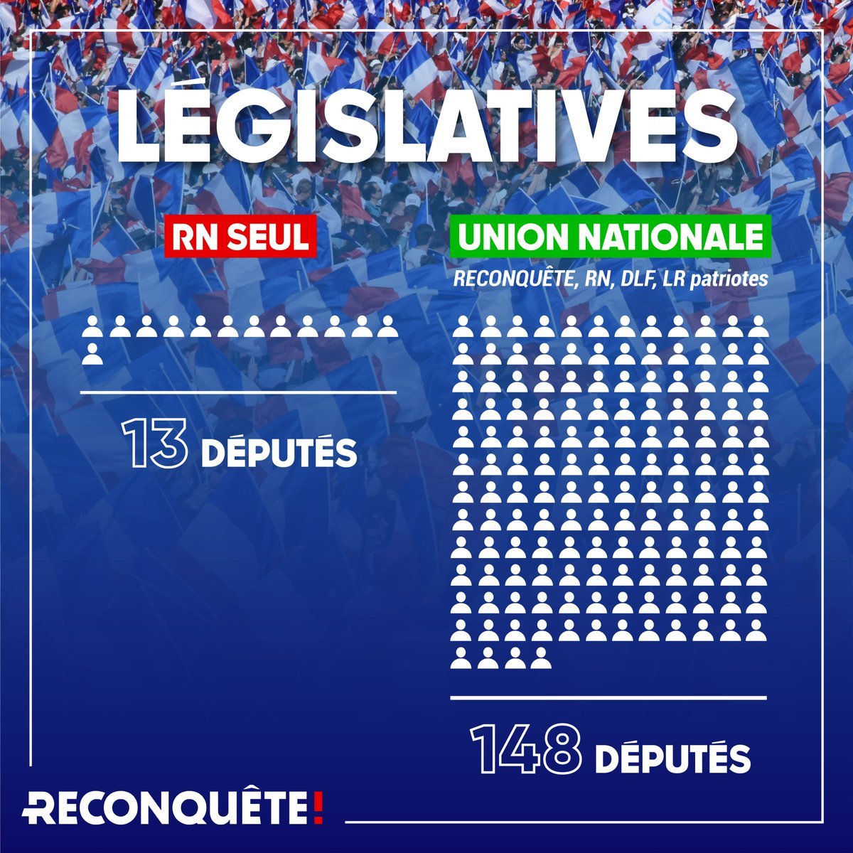 EleonoreLP's tweet photo. La France d'abord !

#UnionNationale #Elections2022 #presidentielles2022 https://t.co/MveDiqHt3H
