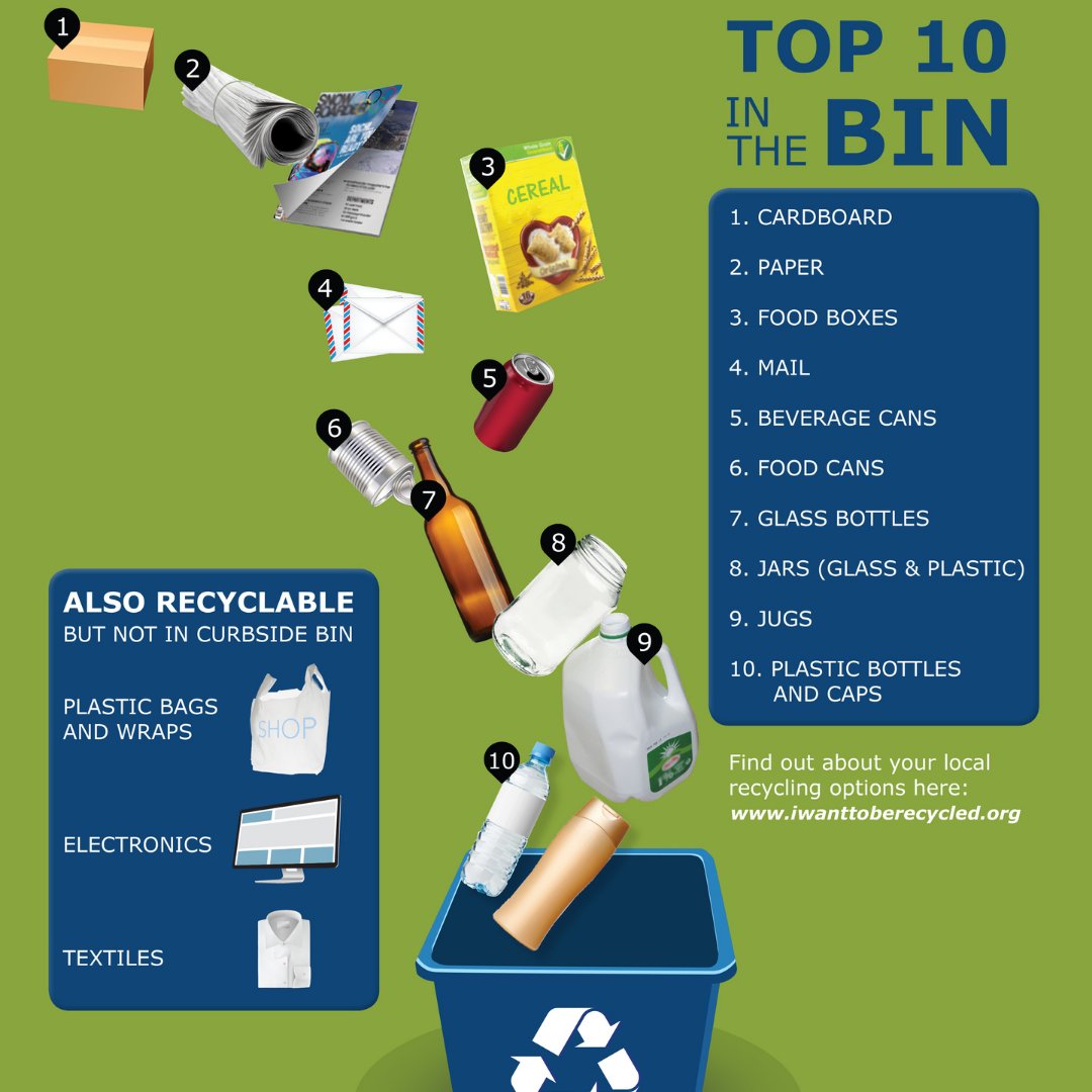 ciwebgroup's tweet photo. This weekend the #CIWebGroup family set out to help their communities and celebrate #earthday by cleaning up trash in their neighborhoods.
If you aren't sure what can be recycled, please reference this EPA flyer or reach out to your local government for more details. https://t.co/DidOlOw9dd