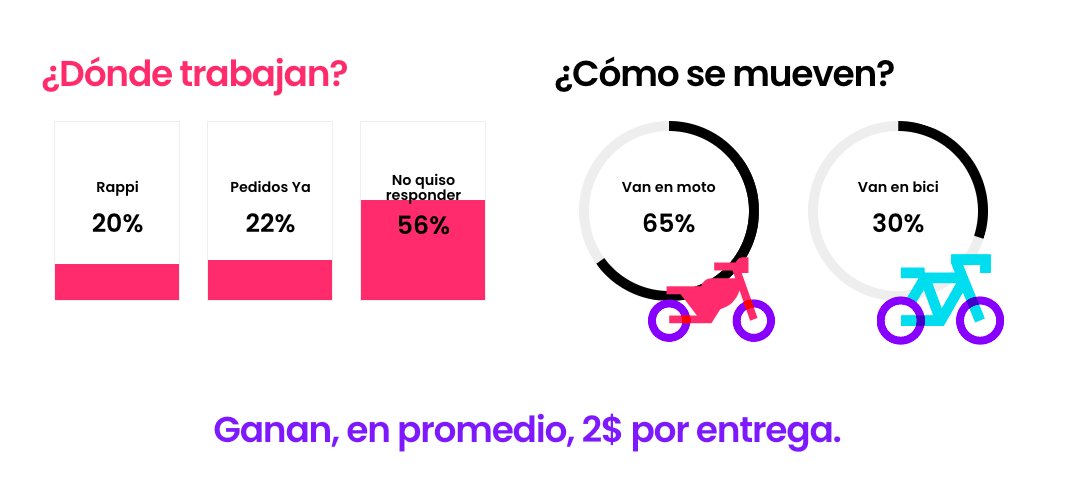 DLatitudes's tweet photo. ¡Somos finalistas en los Premios de Excelencia Periodística de @SIPConnect!

Nuestra investigación regional #RepartosLATAM quedó seleccionada en la categoría Infografía por la forma novedosa de presentar nuestros hallazgos, datos e información. 

https://t.co/lKEjmV95u3 https://t.co/VMCKKznENx