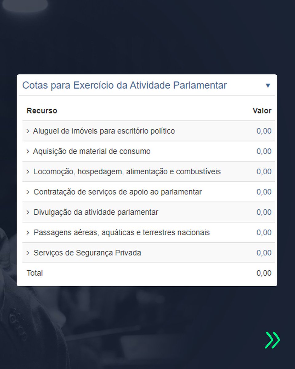 canaldokajuru's tweet photo. EU TE DESAFIO OLHAR NO PORTAL DA TRANSPARÊNCIA DO SENADO, SE O SENADOR KAJURU É CUSTO ZERO OU NÃO!!! https://t.co/fDAxgiQ1X7