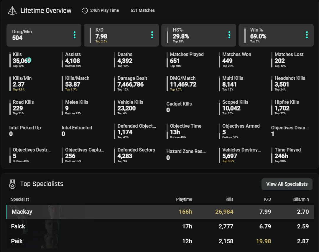 Battlefield 4 Stats: Ranger Python