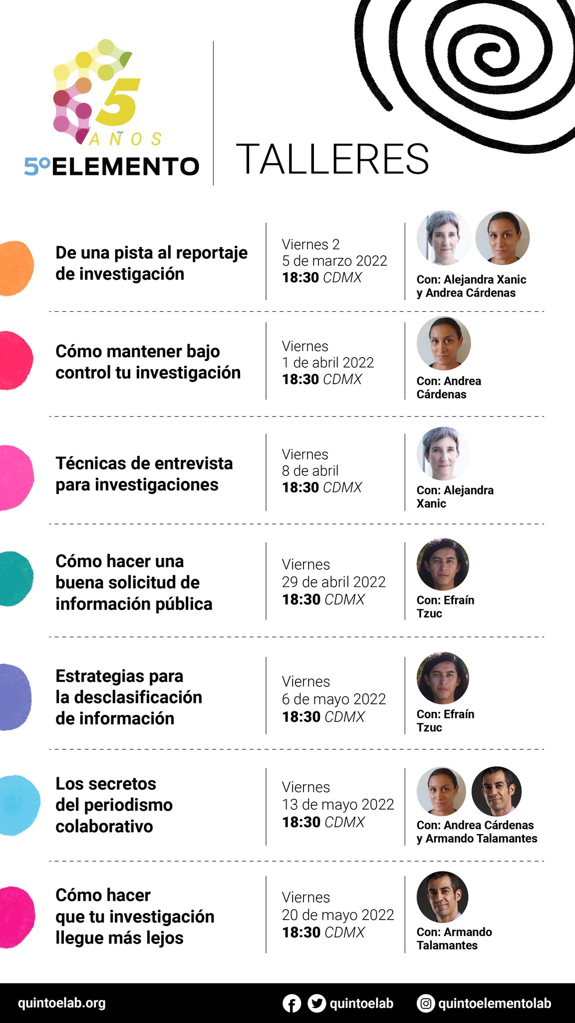 Quinto Elemento Lab on Twitter "Reanudamos nuestro ciclo de talleres