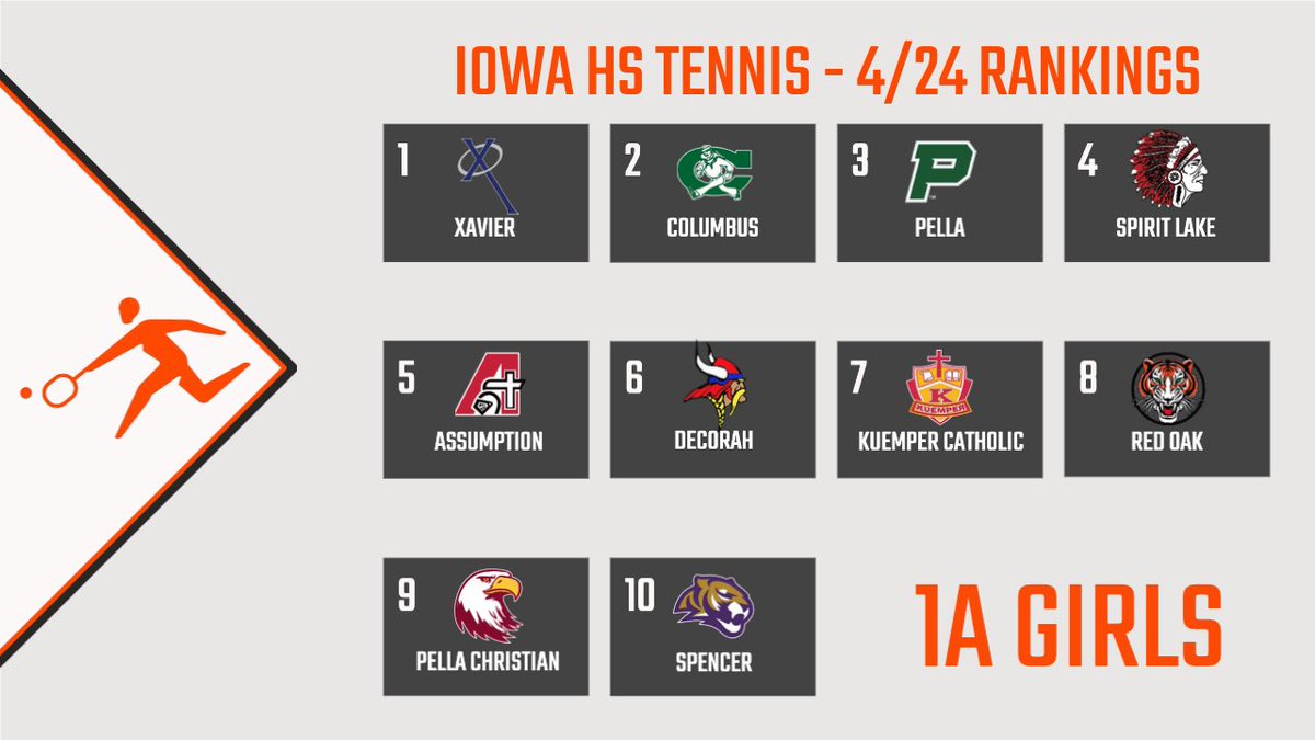 Iowa Tennis tweet media