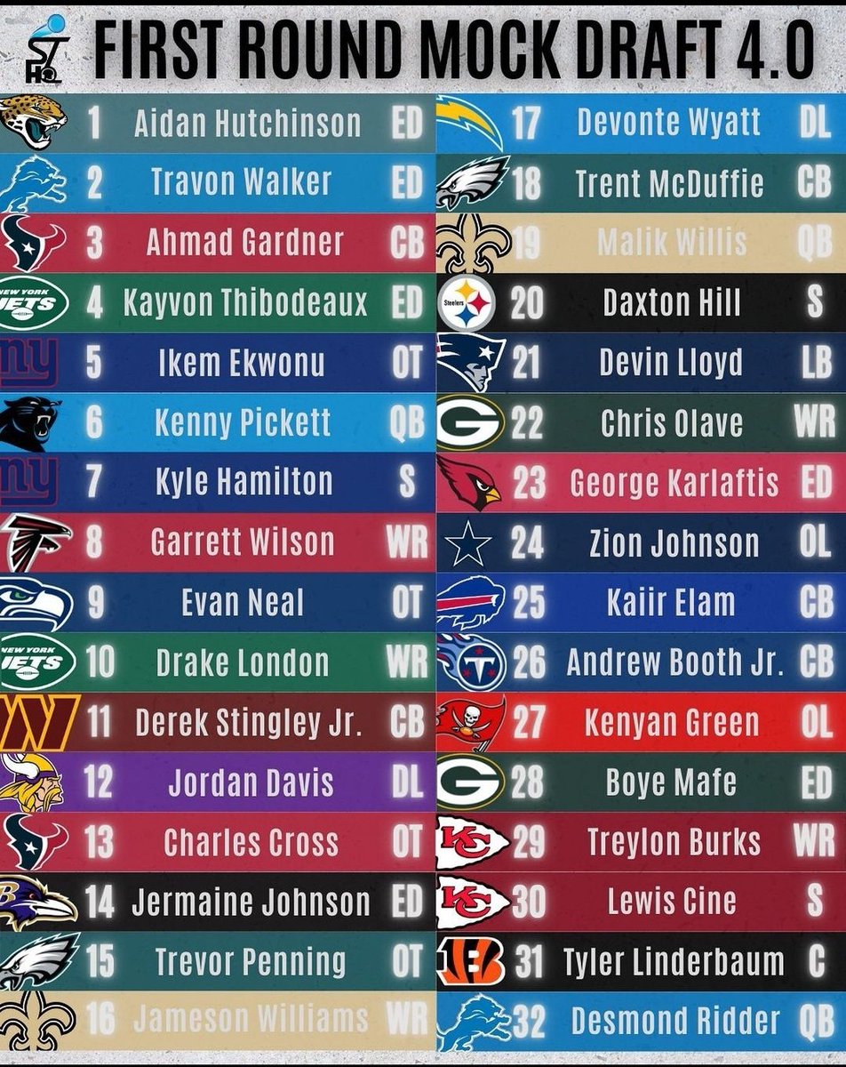 🚨Mock Draft Monday🚨

➡️Final NFL Mock Draft

What does your mock look like?