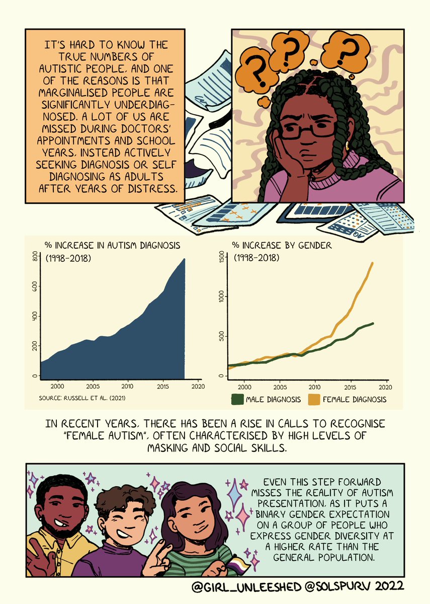 "Are you a Sheldon or a Rainman?" 🤔
 
The focus on cis white male presentations of autism creates a massive diagnosis barrier for marginalised people. Here's mine and <a href="/solspurv/">its charlie, baby!</a>'s comic on it for #AutisticComicTakeover (1/2)