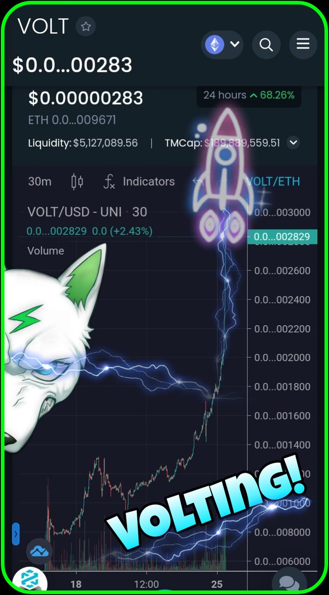 ⚡️ KryptoChay.eth (@kryptochay) on Twitter photo 🚨⚡📢 HOT #8 🔥 ORGANICALLY TRENDING ON @DEXTOOLSAPP #VOLTARMY ⚡
dextools.io/app/ether/pair… 👀👀👀
⚡ <a href="/VoltInuOfficial/">Volt Inu ⚡️</a> 🚀⚡👀
⚡ voltinu.in 🚀⚡👀
#VOLTING!!! #VOLTINU #KINGOF2022 #HELLOSHIBA #HELLODOGE #HELLOBITCOIN ⚡⚡⚡⚡⚡⚡⚡⚡⚡⚡⚡⚡
#NFA #DYOR #Crypto #fomo 🚨⚡📢 HOT #8 🔥 ORGANICALLY TRENDING ON @DEXTOOLSAPP #VOLTARMY ⚡
dextools.io/app/ether/pair… 👀👀👀
⚡ <a href="/VoltInuOfficial/">Volt Inu ⚡️</a> 🚀⚡👀
⚡ voltinu.in 🚀⚡👀
#VOLTING!!! #VOLTINU #KINGOF2022 #HELLOSHIBA #HELLODOGE #HELLOBITCOIN ⚡⚡⚡⚡⚡⚡⚡⚡⚡⚡⚡⚡
#NFA #DYOR #Crypto #fomo