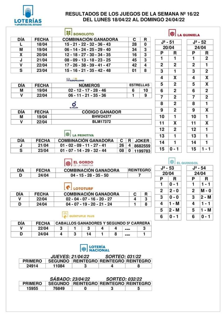 Loteria10CT's tweet photo. Resultados del Lunes 18 al Domingo 24 de Abril del 2022. https://t.co/WoFv8gsn37