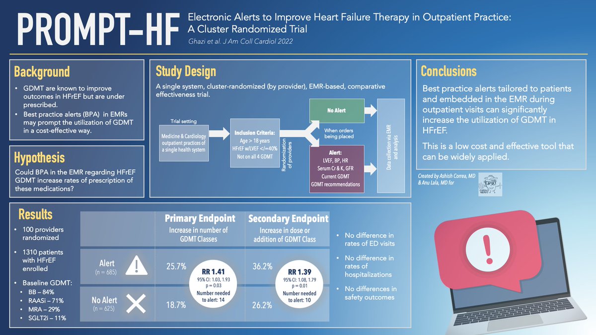 Ashish Correa (@ashishcorrea) on Twitter photo When I asked my HF fellowship PD <a href="/dranulala/">Anu Lala-Trindade</a> about a resource to review HF studies released at the ACC Scientific Session 2022, she suggested: "Let's create one ourselves!" So, here's our attempt with <a href="/CardioNerds/">CardioNerds</a> to do just that, with some infographics! When I asked my HF fellowship PD <a href="/dranulala/">Anu Lala-Trindade</a> about a resource to review HF studies released at the ACC Scientific Session 2022, she suggested: "Let's create one ourselves!" So, here's our attempt with <a href="/CardioNerds/">CardioNerds</a> to do just that, with some infographics!