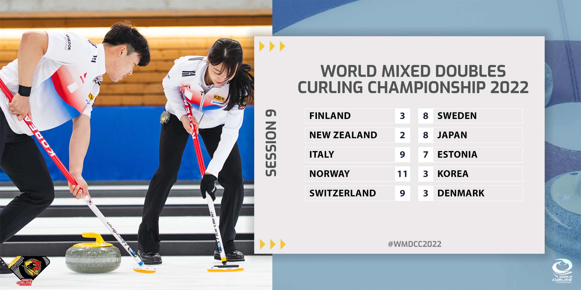 World Curling on Twitter "With these scores, Italy remains the only
