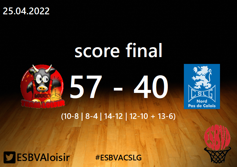 ESBVAloisir's tweet photo. Victoire ! 
L'@ESBVAloisir s'impose ce soir 5⃣7⃣-4⃣0⃣ à domicile dans le "derby" face au #CSLGendarmerie de Villeneuve d'Ascq.
Match 4x10 min + 1x10 min bonus 😄
Le match "retour" se fera vraisemblablement en juin.
@ESBVA @ESBVALM #ESBVAEnsemble #ESBVACSLG https://t.co/wlW00c34Be