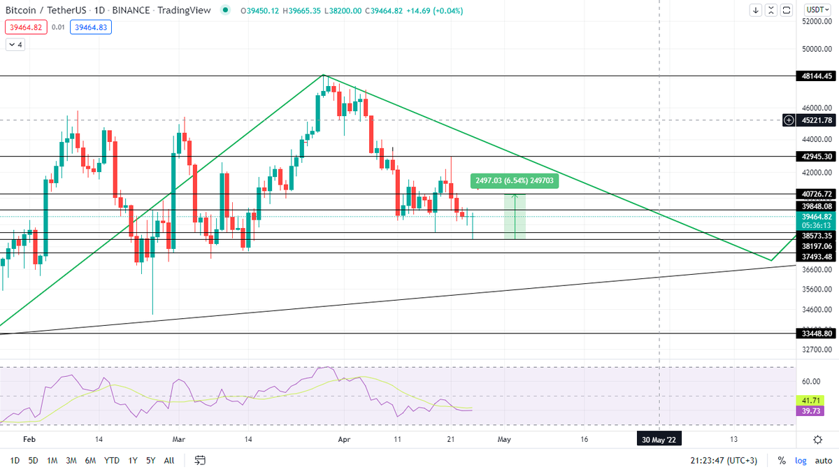 OnurSuBrk's tweet photo. #Btc $Usdt 1 D  update https://t.co/fLzmQ6VyoZ