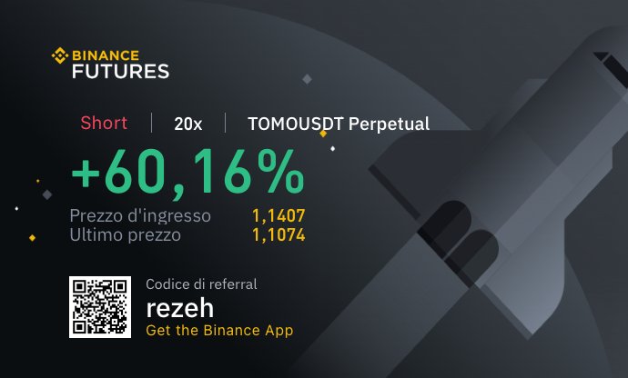 LaloWWG's tweet photo. Today we scalp shorted $TOMO @WalshWealthWWG 

@CryptoRezeh shared the scalp idea in the discord group. 

Small scalps are small wins these small wins if compounded properly ADD UP BIG. https://t.co/mE19g4syqk