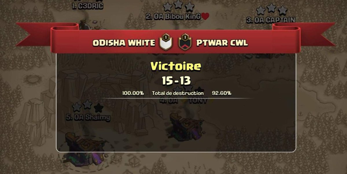 🏆 <a href="/EMAGINE_GAMING/">E-MAGINE GAMING</a> - 1/4 Final
✅ Victory Vs @PTWARcoc 
📊 15(100%) - 13(92.60%)

📌 Roster : Odisha White

⭐️⭐️⭐️ <a href="/OA_Shaimy/">Shaimy</a> 
⭐️⭐️⭐️ @OA_TONYY 
⭐️⭐️⭐️ <a href="/OA_C3DR1C/">C3DR1C</a> 
⭐️⭐️⭐️ #OA_Bibou (x2)