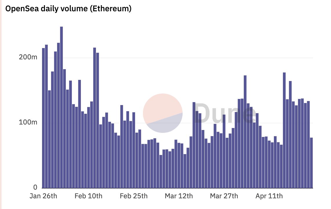 boredmonkee.eth tweet media