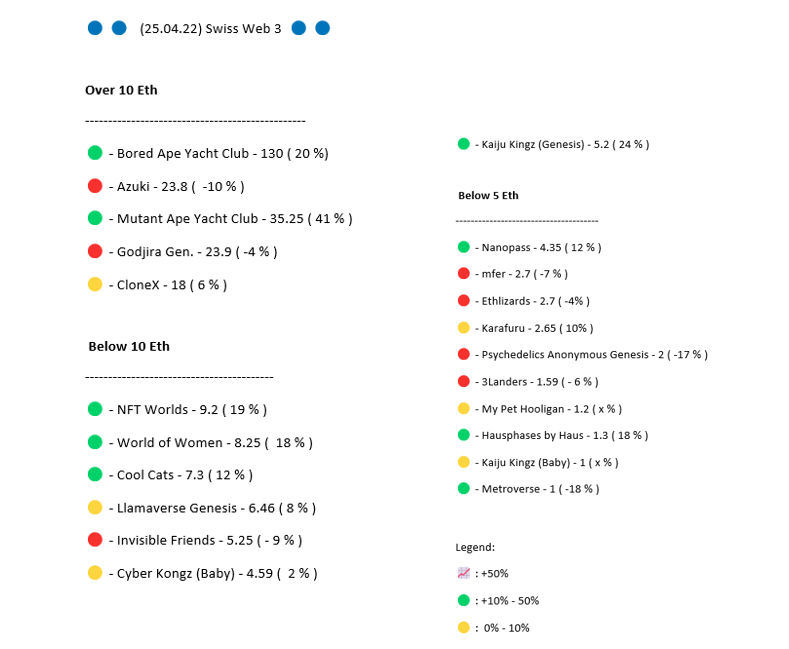 SwissWeb03's tweet photo. We would like to share our weekly market overview!
#MarketMonday https://t.co/bCW1jdAj5A