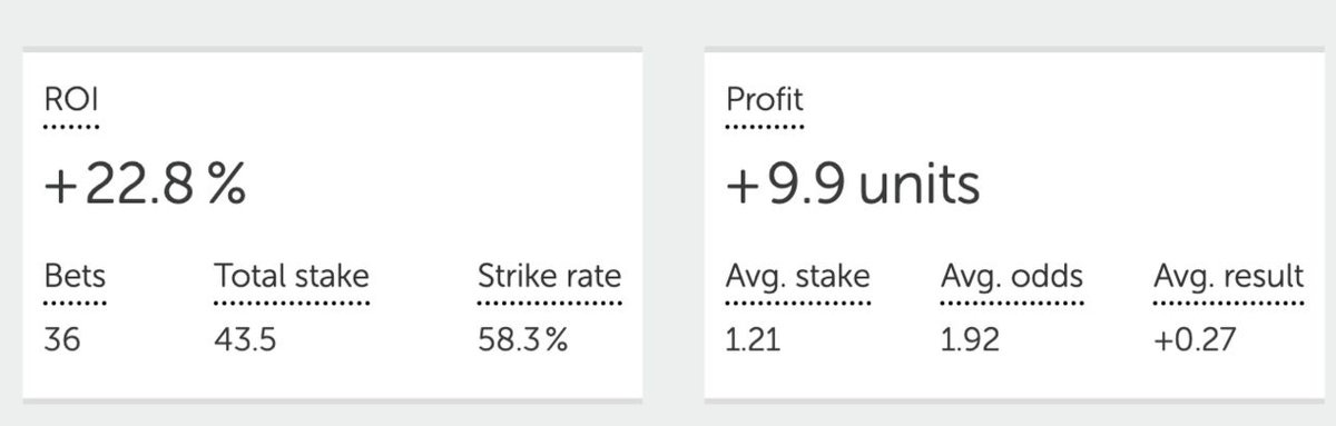 Oddsspecialist ⚽️ tweet media