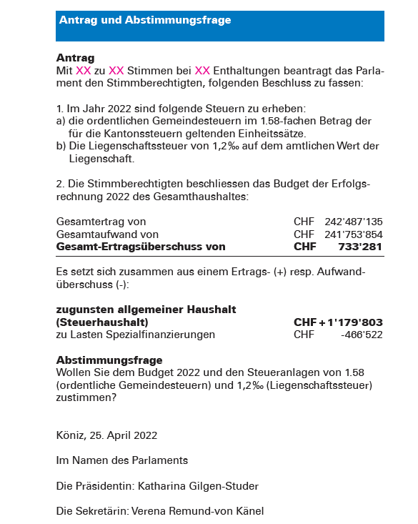 Das Parlament der <a href="/GdeKoeniz/">Gemeinde Köniz</a> verabschiedet einstimmig und ohne Enthaltung das Budget mit Steuererhöhung zuhanden der Stimmbevölkerung. Kurz zuvor hat das Parlament beschlossen, eine kommunale Schuldenbremse einzuführen.