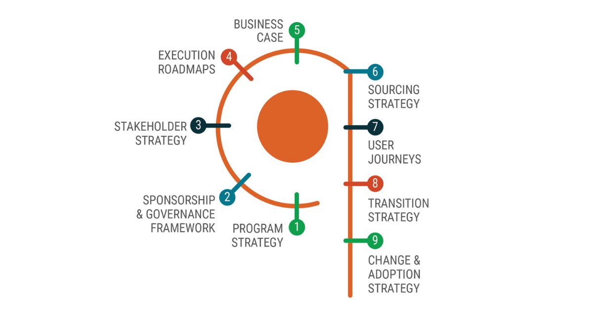 IIBA's tweet photo. Download your FREE 9-step roadmap that will successfully bring you from strategy to execution: https://t.co/uvEoN6EFfI  

#StrategyToExecution #BusinessAnalysis #StakeholderStrategy #ChangeStrategy #Execution #BusinessCase https://t.co/2RL6XmbTMQ
