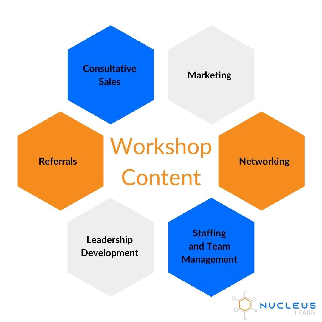 Come experience one of our workshops! 
#highrocknucleus #cpaworlddomination #workshops #helpfultips #learnsomethingnew #businesstips #businessideas