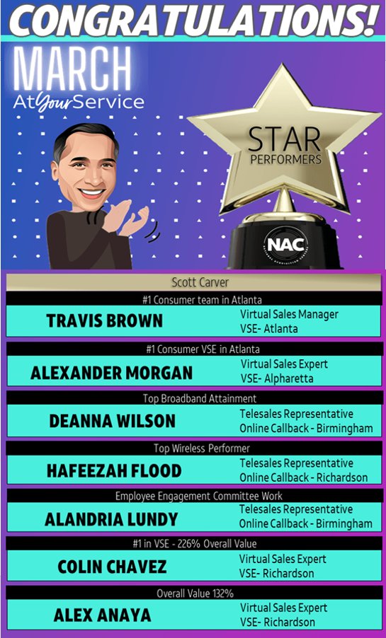 Online Call Back (OCB) (@team_callback) on Twitter photo Let's give a round of applause to all of the NAC Star Performers for March๐. Continue to Serve Customers First! <a href="/reevedia/">ReeVedia Mitchell</a> <a href="/NyeshaNicole03/">Nyesha</a> <a href="/JacksonOCB/">Team Jackson</a> <a href="/Gwen1Hend/">GwenWinSquad</a> <a href="/thedoscarver/">Scott Carver</a> <a href="/OSA_Teams/">OSA</a> <a href="/VirtualSalesExp/">Virtual Sales Experience</a> <a href="/WeRtheNAC/">National Acquisition Centers</a> #OCBelite #LifeAtATT <a href="/alandria_fox/">Alandria</a> <a href="/Blessed4111/">Hafeezah Flood</a> @deanna_DMDRbham Let's give a round of applause to all of the NAC Star Performers for March๐. Continue to Serve Customers First! <a href="/reevedia/">ReeVedia Mitchell</a> <a href="/NyeshaNicole03/">Nyesha</a> <a href="/JacksonOCB/">Team Jackson</a> <a href="/Gwen1Hend/">GwenWinSquad</a> <a href="/thedoscarver/">Scott Carver</a> <a href="/OSA_Teams/">OSA</a> <a href="/VirtualSalesExp/">Virtual Sales Experience</a> <a href="/WeRtheNAC/">National Acquisition Centers</a> #OCBelite #LifeAtATT <a href="/alandria_fox/">Alandria</a> <a href="/Blessed4111/">Hafeezah Flood</a> @deanna_DMDRbham