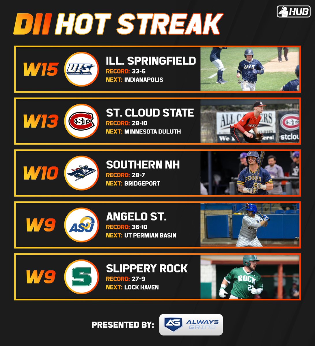 College Baseball Hub tweet media