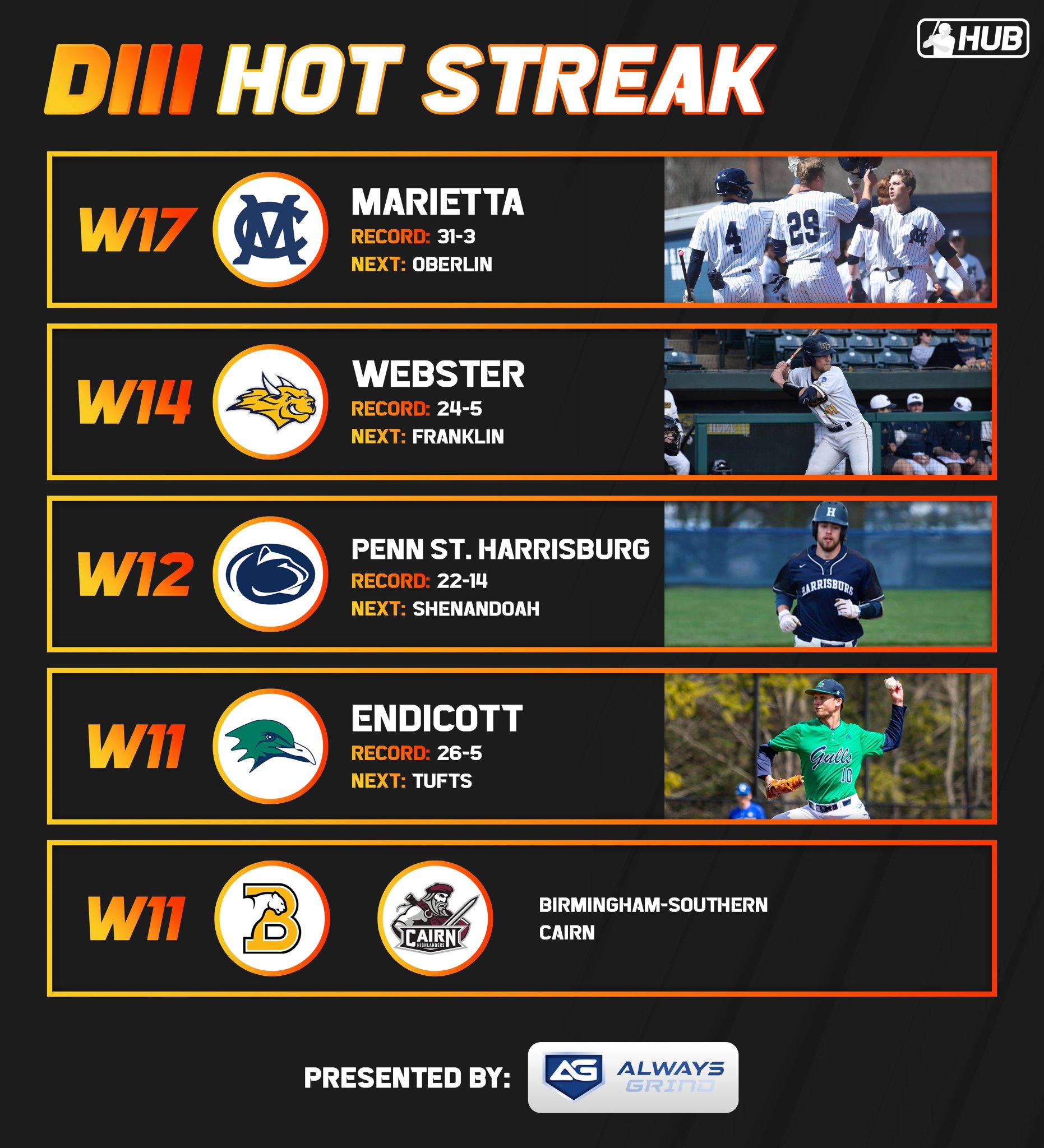College Baseball Hub on Twitter "The longest winning streaks in DIII 🔥 https//t.co/6CIKHFMmrh
