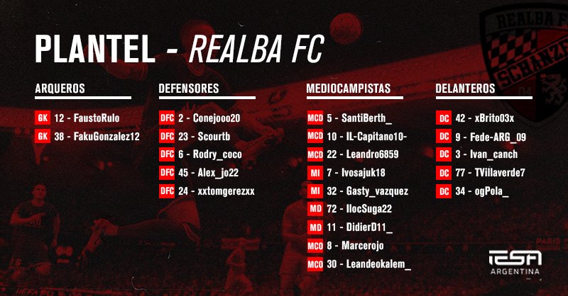 RealbaFC_'s tweet image. 📃 Plantel Oficial Temporada #19

| #FIFA22 | #VuelveRealba 

Con un plantel reforzado el rojinegro competirá en el GRUPO 2 de la Segunda División de @IESAFIFAar 🇦🇷, dónde irá en búsqueda del objetivo principal.

Agradecemos a quienes confiaron en el club 💪🏻

#VamosRealba⚫🔴⚫