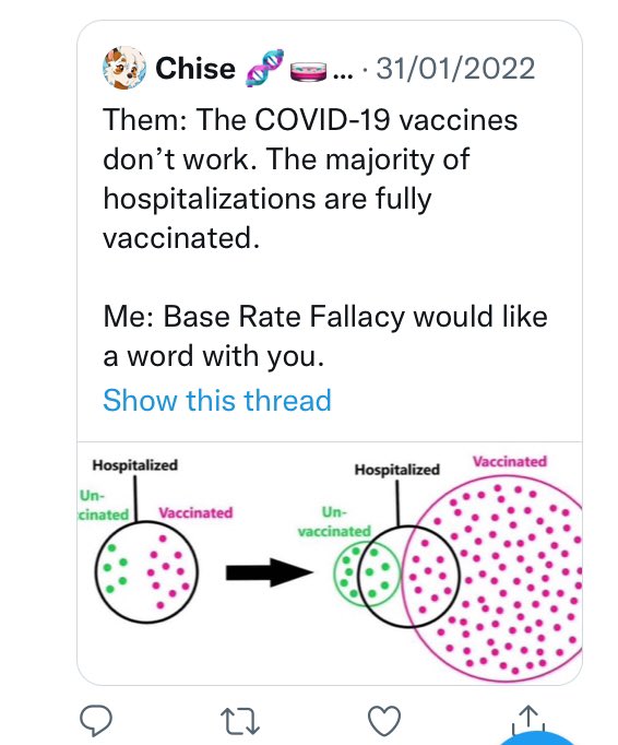 4TheGreenBelt's tweet image. @MarkSteynOnline 
@GBNEWS 
#BaseRateFallacy 
Most old folk have had all their jabs
Most deaths from all causes are among elderly obvs