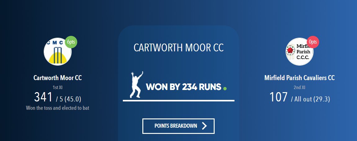 MirfieldParish's tweet photo. A run fest on Saturday as the first team racked them up in a high scoring game. Unfortunately the seconds fell to a heavy defeat away. 
Stand out performances:
Brayden Brehaut 133
Dan Broadbent 137*
Brayden Brehaut 45-5 https://t.co/g8EoAz4Lsx