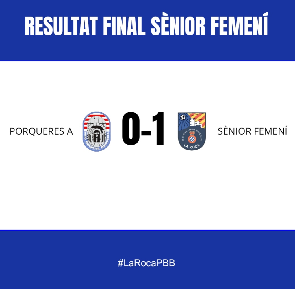 PBBLAROCA's tweet photo. Resultat del nostre sènior femení aquest cap de setmana

Segona victòria consecutiva de la fase d'ascens💯

Les nostres van lluitar fins al final i van emportar-se els 3 punts cap a casa, davant un gran rival💪

⚽ Paula Ortiz

Vamos penya 🔵⚪
#larocapbb https://t.co/gqPBfp4eMh